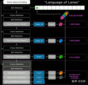 An in-depth analysis of Teslas autonomous driving technology solutions