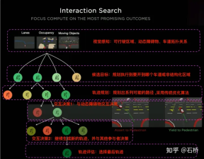An in-depth analysis of Teslas autonomous driving technology solutions