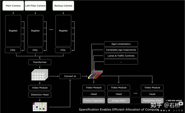 An in-depth analysis of Teslas autonomous driving technology solutions