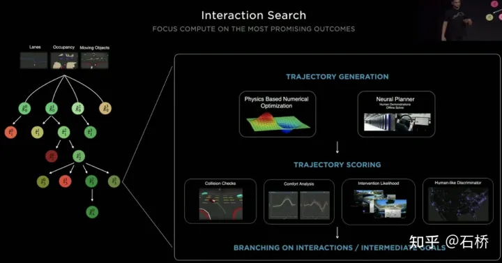 An in-depth analysis of Teslas autonomous driving technology solutions