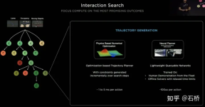 An in-depth analysis of Teslas autonomous driving technology solutions