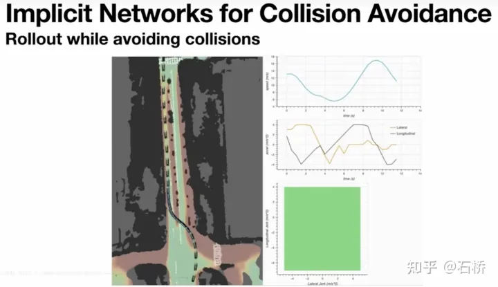 Une analyse approfondie des solutions technologiques de conduite autonome de Tesla