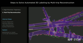 An in-depth analysis of Teslas autonomous driving technology solutions