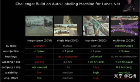 An in-depth analysis of Teslas autonomous driving technology solutions
