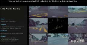 An in-depth analysis of Teslas autonomous driving technology solutions