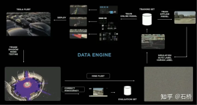 An in-depth analysis of Teslas autonomous driving technology solutions