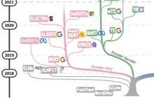 大模型综述来了！一文带你理清全球AI巨头的大模型进化史