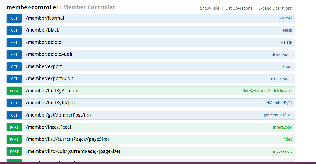 Verwendung von Swagger2 und Erklärung der Annotation im SpringBoot-Projekt