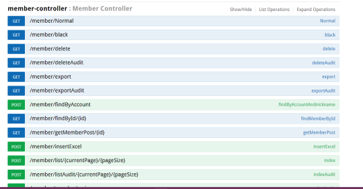 How to use Swagger2 and annotation explanation in SpringBoot project
