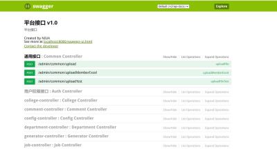 How to use Swagger2 and annotation explanation in SpringBoot project