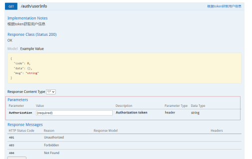 How to use Swagger2 and annotation explanation in SpringBoot project