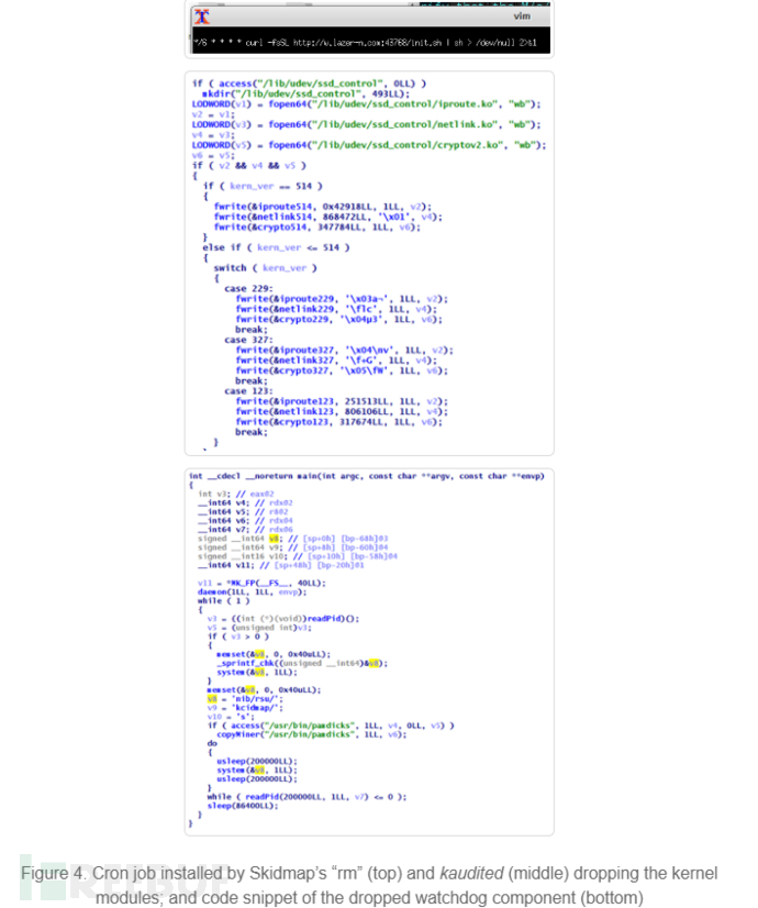 Cara Menjalankan Analisis SkidMap Malware Linux