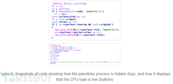 So führen Sie eine Linux-Malware-SkidMap-Analyse durch