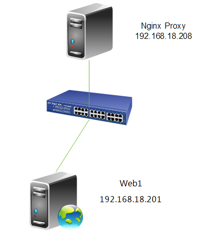 So verwenden Sie das Nginx-Proxy-Modul