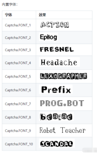 How to implement springboot verification code generation and verification functions