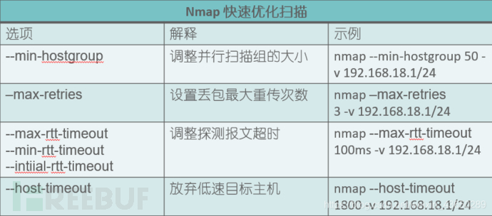 Nmap オペレーションの分析例