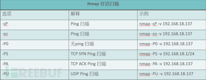 Contoh analisis operasi Nmap