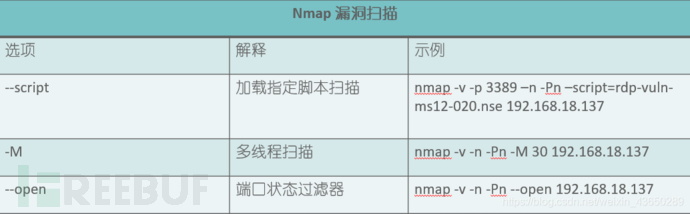 Contoh analisis operasi Nmap