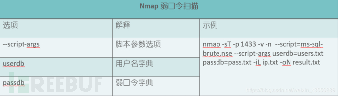 Nmap オペレーションの分析例