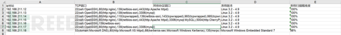 Nmap运营的示例分析