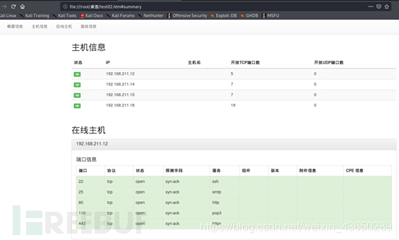 Contoh analisis operasi Nmap