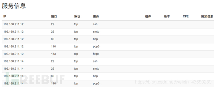 Contoh analisis operasi Nmap