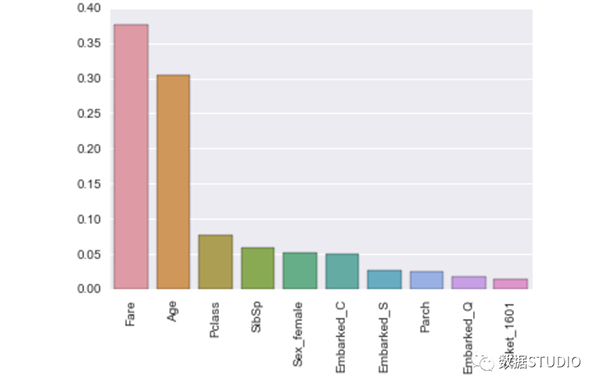 Processus de prise de décision du modèle dapprentissage automatique XGBoost