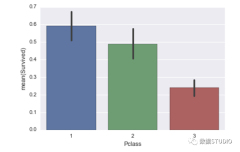 Decision-making process of XGBoost machine learning model