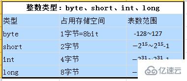 Quels sont les points de connaissance sur les mots-clés en Java ?