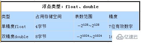 Java中关键字的知识点有哪些