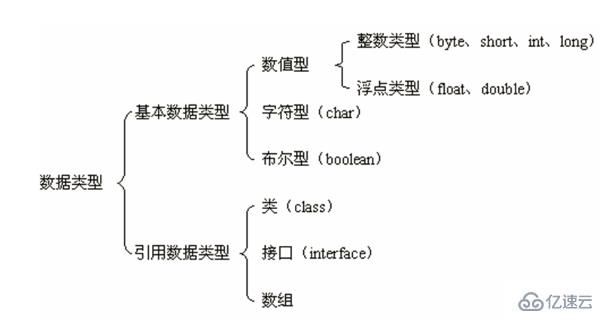 What are the knowledge points about keywords in Java?