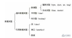 What are the knowledge points about keywords in Java?
