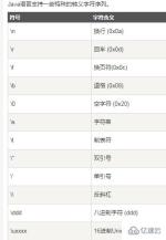 What are the knowledge points about keywords in Java?