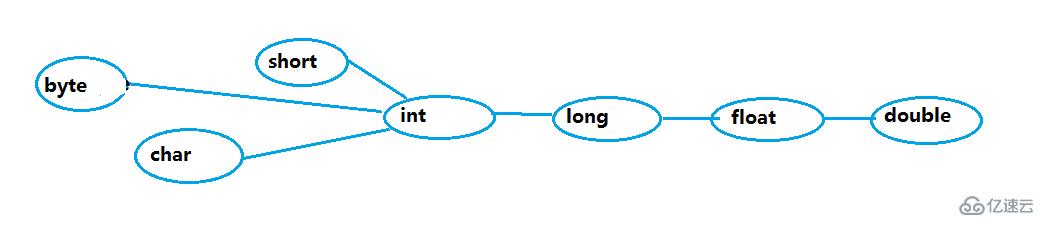 Java中关键字的知识点有哪些