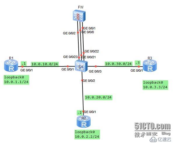 NAT-Konfiguration in der USG-Firewall