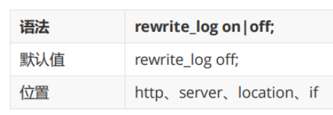 nginx 재작성 기능을 사용하는 방법