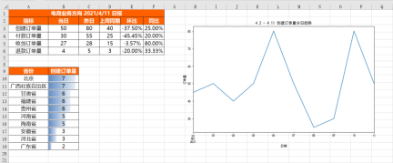 Python を使用してレポートを自動化する方法