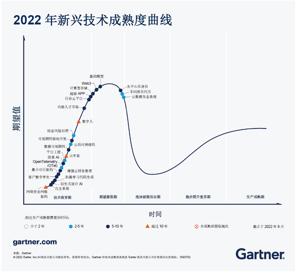 為數據而生，為隱私而戰：隱私運算產業加速崛起