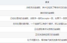 zabbix监控Nginx/Tomcat/MySQL的方法