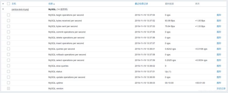 Bagaimana untuk memantau Nginx/Tomcat/MySQL dengan zabbix