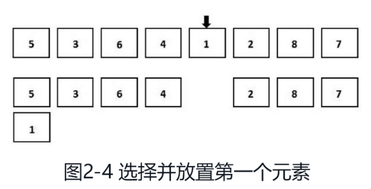 python排序演算法之選擇排序怎麼實現