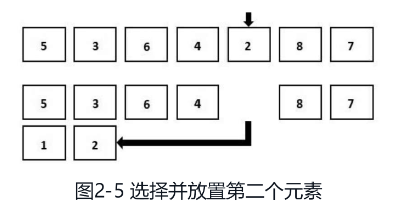 Python 정렬 알고리즘의 선택 정렬을 구현하는 방법