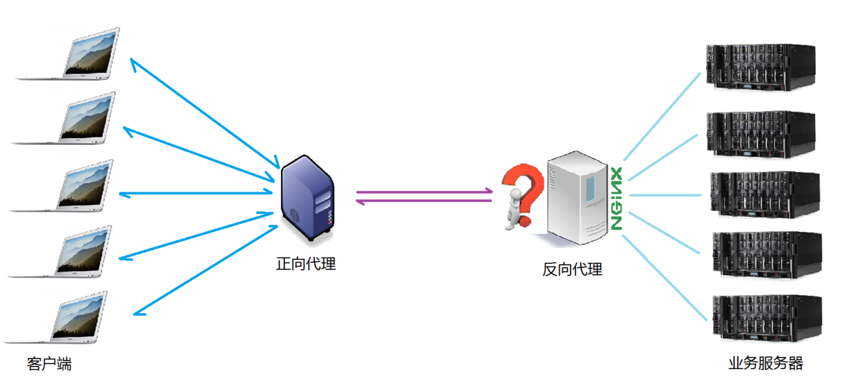 Nginx安裝及設定實例分析