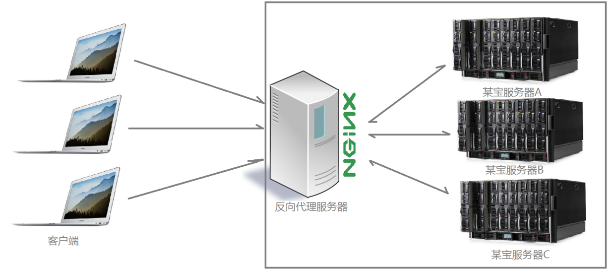 Nginx installation and configuration example analysis