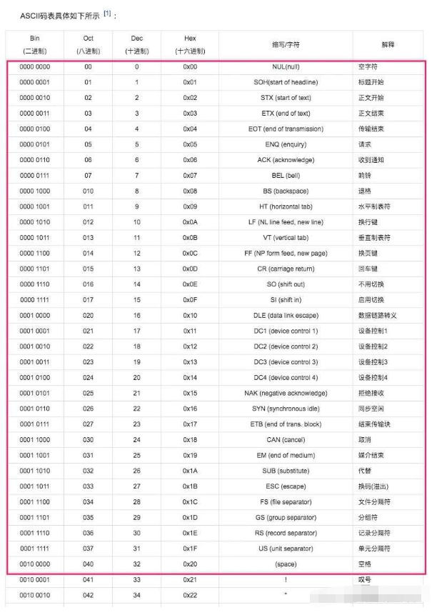 Java의 문자열 문자열에서 공백을 제거하는 방법은 무엇입니까?