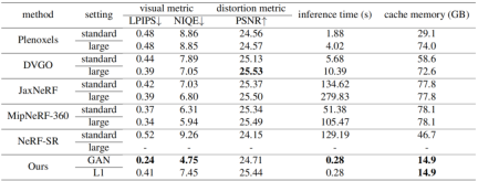 God restores complex objects and high-frequency details, 4K-NeRF high-fidelity view synthesis is here