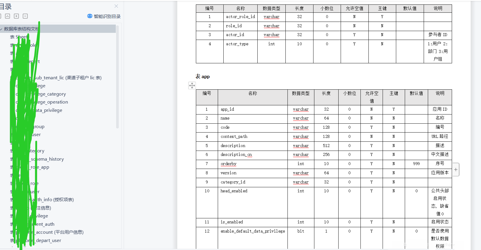 Comment générer rapidement des documents de base de données en Java