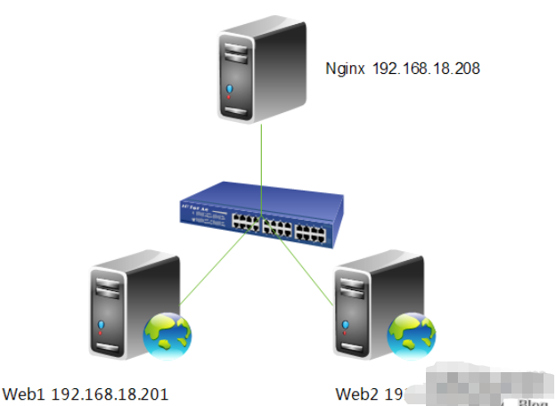 nginx の読み取りと書き込みの分離を構成する方法