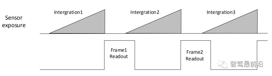 An article talks about the time stamp synchronization problem of lidar and camera calibration