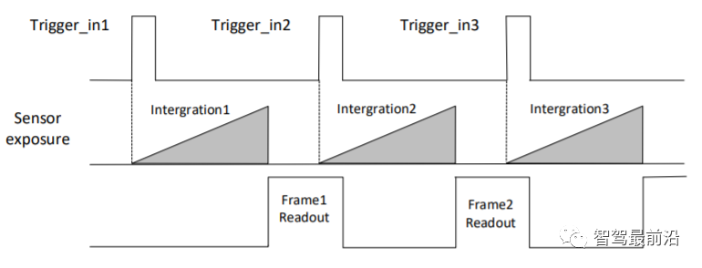 In einem Artikel geht es um das Problem der Zeitstempelsynchronisierung bei der Lidar- und Kamerakalibrierung